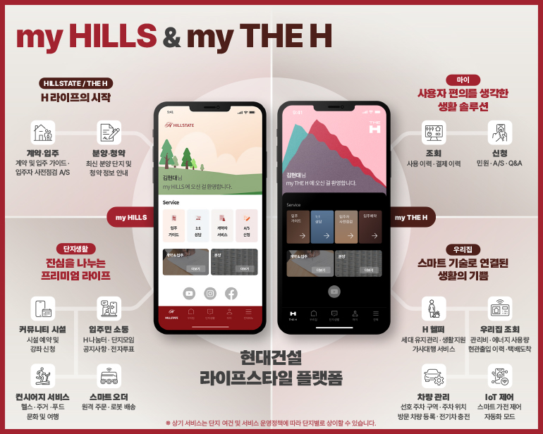 my HILLS & my THE H 앱서비스 개념도
